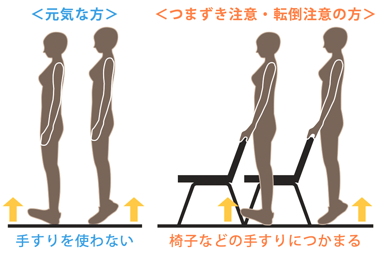 タカハラ整形外科クリニック スタッフコラム 足関節の硬さによる転倒へのリスク<