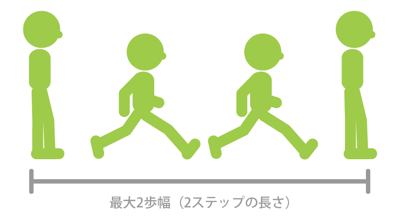 2ステップテスト 転倒防止と介護予防 ～ロコモティブシンドローム～